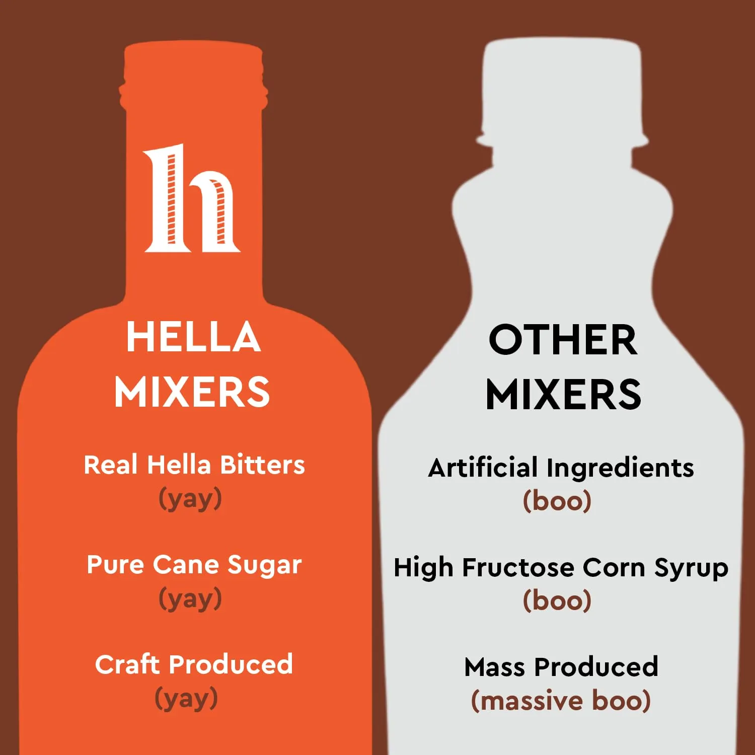 Hella Cocktails Mixers - Margarita, Bloody Mary, Moscow Mule and Old Fashioned (750ml 3-Pack, Old Fashioned)